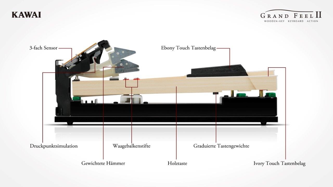Kawai Grand Feel 3 Tastatur Mechanik Holztasten